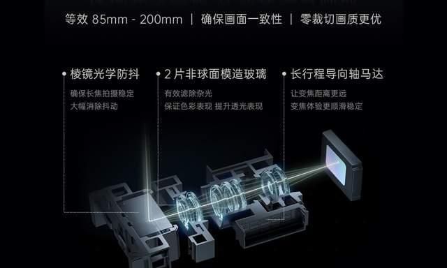 技术|OPPO“秀肌肉”：公布四项拍照新技术，最早今年第四季度用上