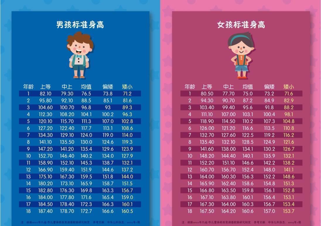 生长激素|宝宝身高偏矮查了骨龄,就能被有效的干预吗