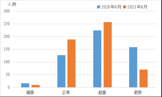 员工|一“降”两“升” 淄博维管段健康驿站成效显著