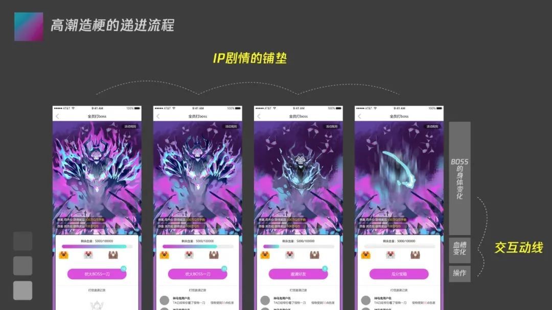 高潮|运营活动故事化设计如何实现？不如看看这一篇