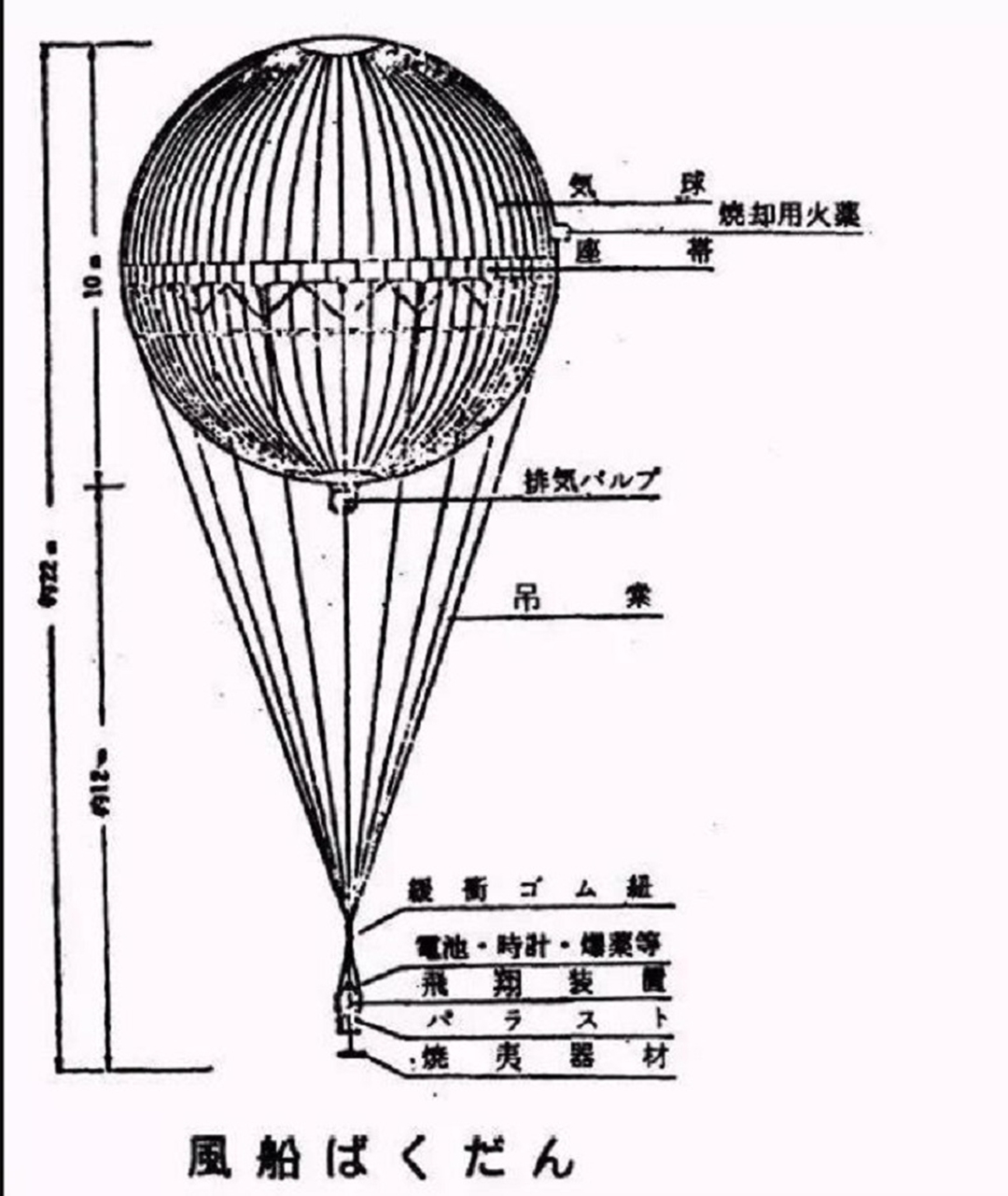 二战|武器中的“纸老虎”，二战中令美国上下提心吊胆的气球炸弹
