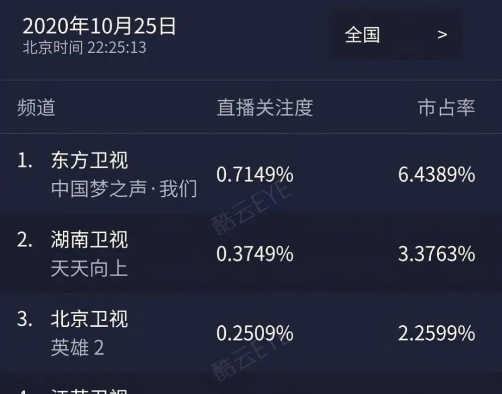 助力|王源助力《我们的歌》收视夺冠,可网友劝他“别唱歌”
