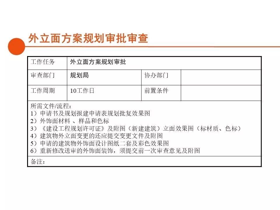 报建|房地产开发报建全流程总结,清晰