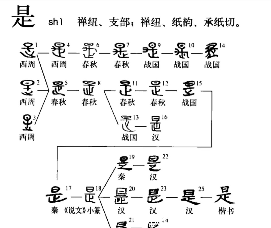 有孚|解读未济卦上九爻，把握规律，丢掉教条，与时俱进