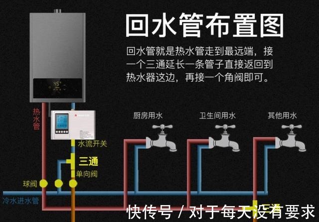 水龙头|家庭装修，有没有必要安装热水回水管热水回水管有什么用