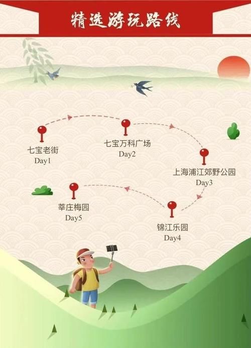 闵行春节最热门景点商圈前三甲是……七宝老街只排第四哦