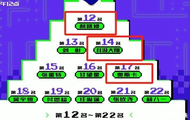 赛制更改?外国选手霸榜成“隐患”，《创4》或将临时增加出道位