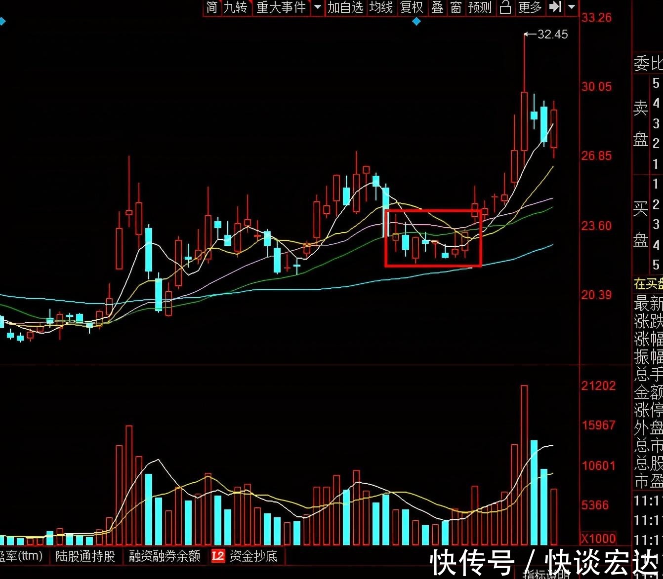 股份|北方华创，台基股份，长电科技，捷捷微电，谁是半导体真老大？