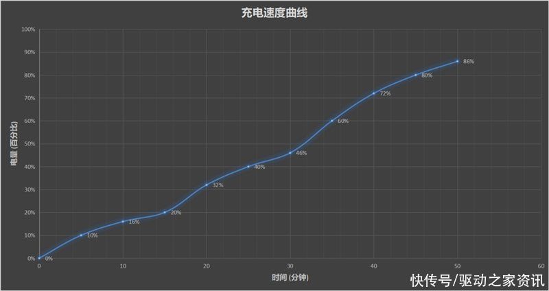 评测|千元档真香机！荣耀Play5T Pro评测：6400万直出 微距意外之喜