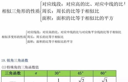 老师熬夜最新整理：初中三年最全数学公式定理总结！寒假复习预习必背！可打印！