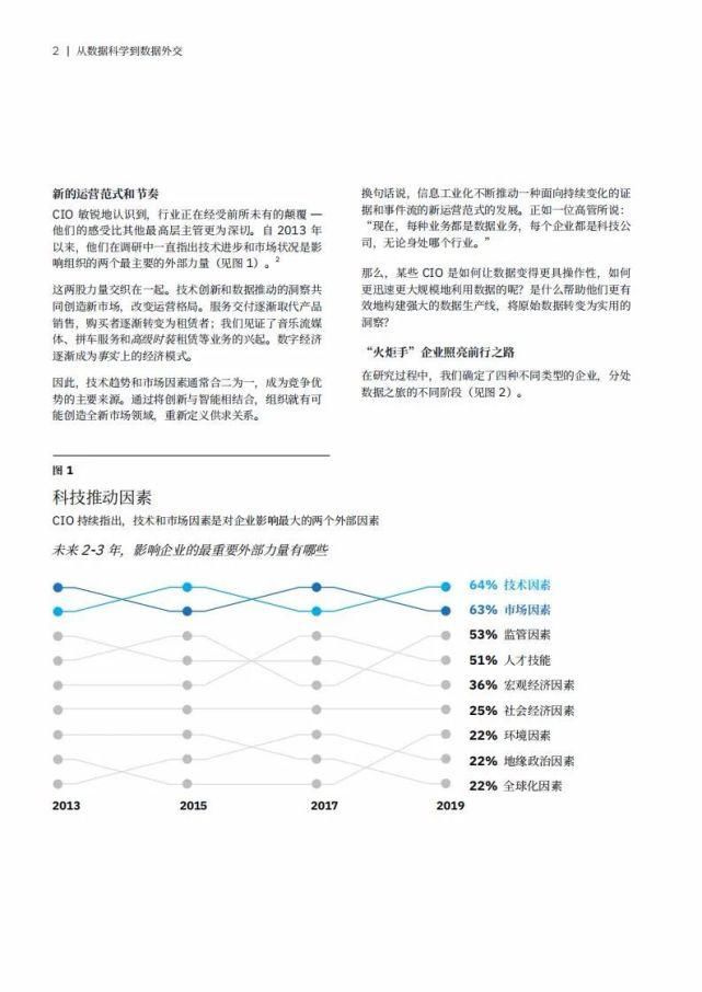 外交|IBM：从数据科学到数据外交