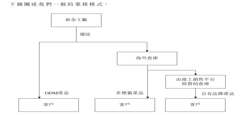 国际|新股前瞻丨星图国际：中国第二大兼容碳粉盒制造商，满产满销亟待扩张