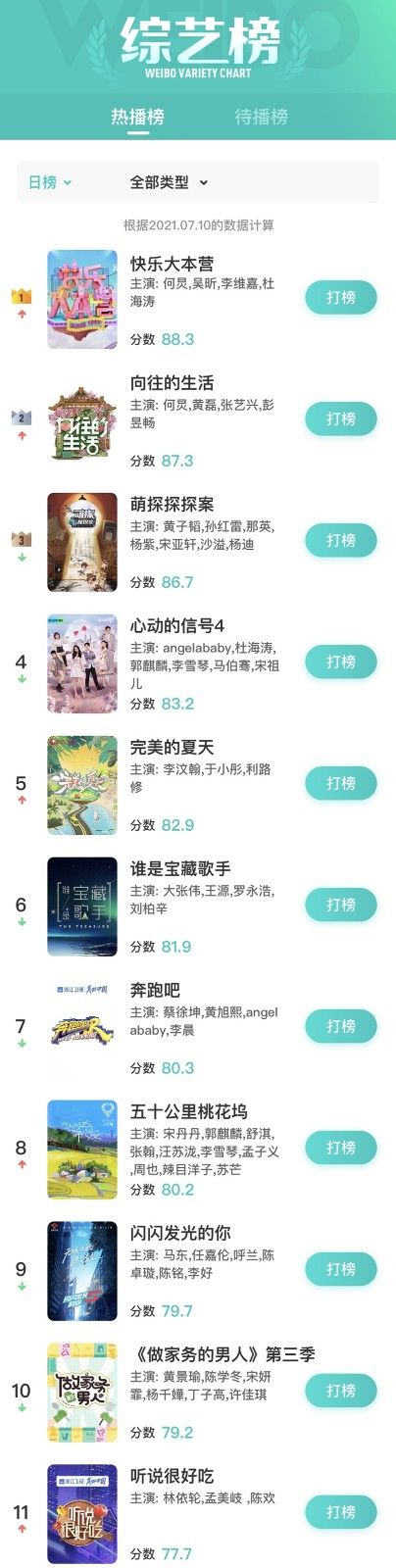 綜藝|王耀慶《聽說很好吃》幽默圈粉 本周綜藝雙播引期待