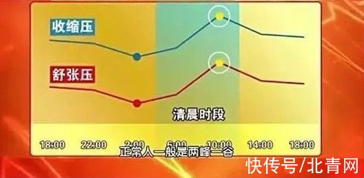 原发性高血压|高血压“最怕”这8个危险时刻，猝死风险激增！掌握5招，安稳过冬