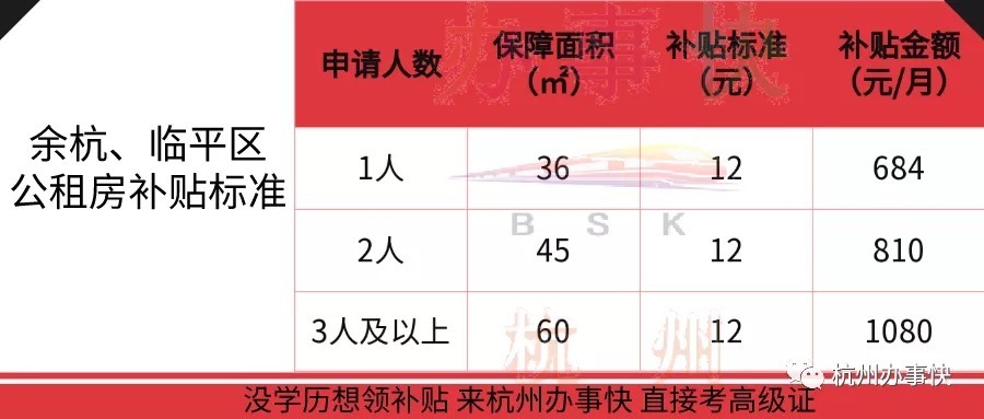 公租房|打工人的福利!2021最新杭州各区公租房政策都在这里啦!快来领取你的租房补贴吧!