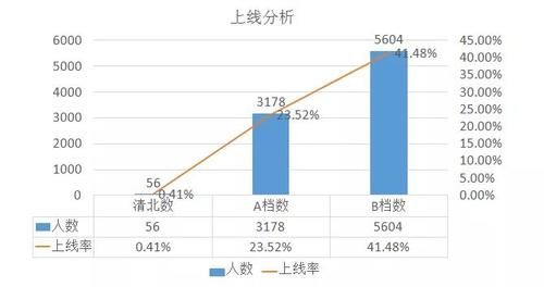 试卷讲评课要突出学生的主体地位——尖子生联赛质量分析会圆满结束