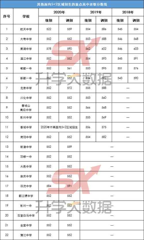 答案|揭秘！要考多少分才能在5+2区域读重点高中？答案在这里！