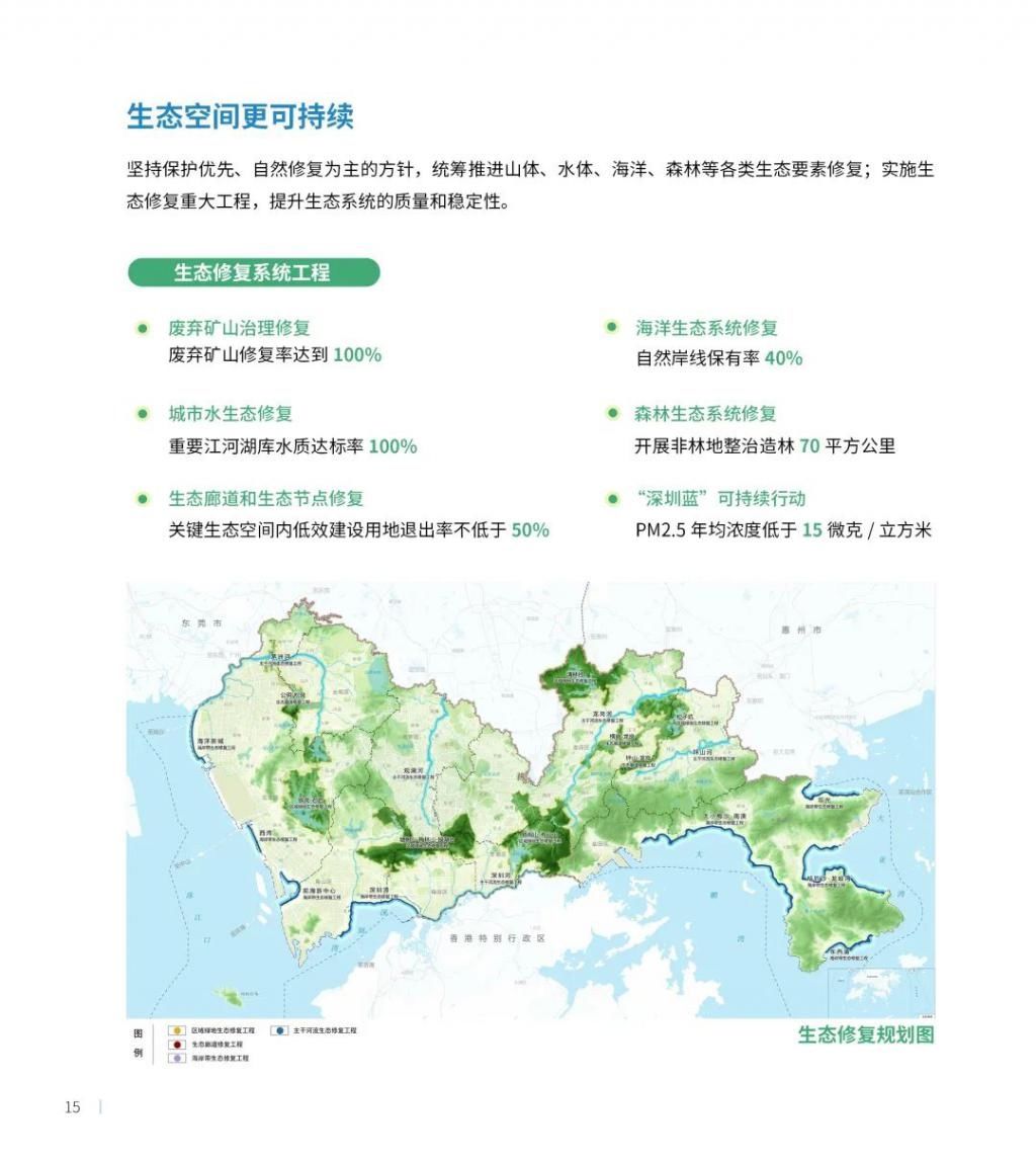 公示|最新发布！深圳2035国土空间总体规划草案公示
