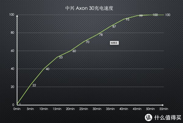 满分|有被惊艳到!表现接近满分的中兴Axon 30 5G体验