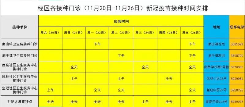 防控|疫情防控｜经开区各接种门诊11月20日-11月26日新冠疫苗接种时间安排