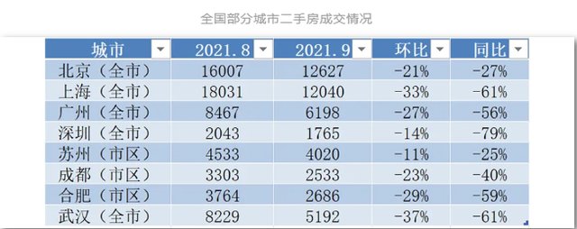 一线城市|贝壳病了，裁员会是良方？