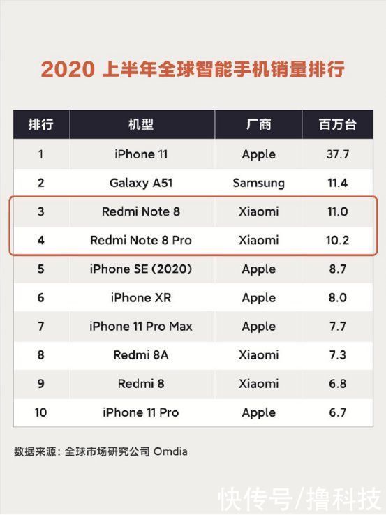 亿像素|Redmi Note9官宣，能否延续家族销量过亿的荣光？