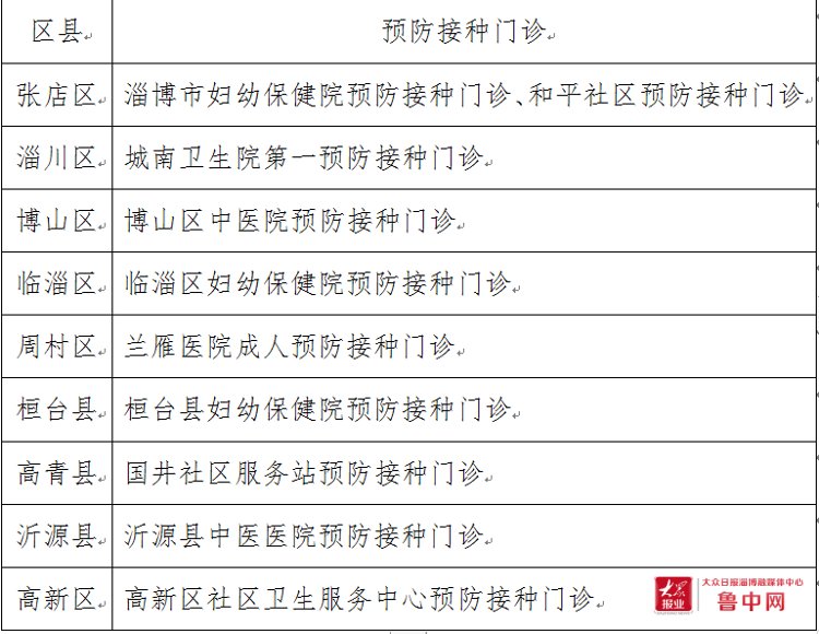 HPV疫苗|淄博“HPV疫苗预约系统”上线 四价、九价HPV疫苗可线上预约接种