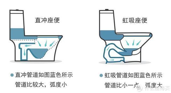 马桶|装修了2套房子，总结出这10条“小经验”，希望大家避坑！