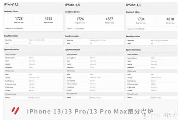 soc|是什么动力让你一直坚持用iPhone