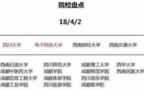 为什么一定要去大城市上大学? 2019届已录取考生和家长告诉你答案