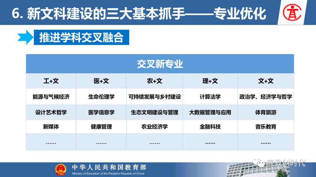 医科|【选专业】图解新工科、新农科、新医科和新文科