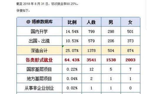 学习经管类专业，推荐4所双非大学，就业不输211高校！请收藏