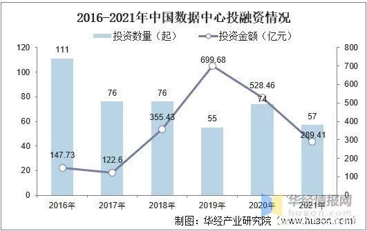怎么可以错过(数据中心行业分析)数据中心市场占有率,数据中心行业发展现状,全社会数据量激增,推动行业持续高速发展, 怎么可以错过(数据中心行业分析)数据中心市场占有率,数据中心行业发展现状,全社会数据量激增,推动行业持续高速发展,