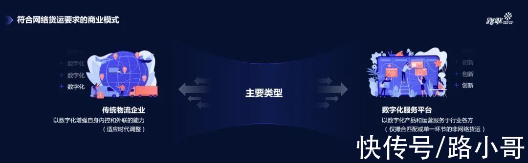 数字时代|数字时代运力供应链的再分工