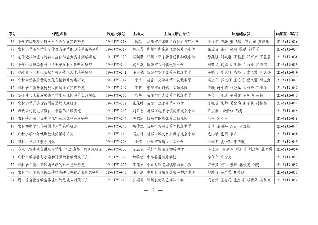 评审|河南农村学校应用性教育科研课题2021年结项评审结果