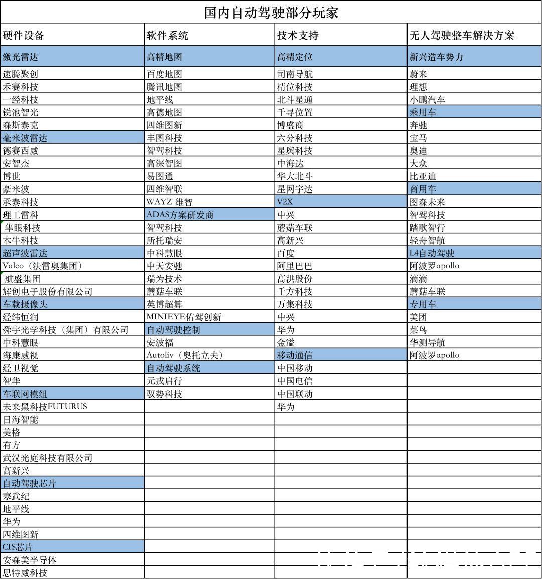 智能汽车|红杉、深创投、光速中国等押注汽车科技赛道，国内自动驾驶战斗迫在眉睫，如何突围？