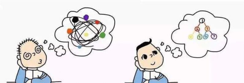 共同点|教育专家卢勤：“超常儿童”确有共同点，家长要用心去观察