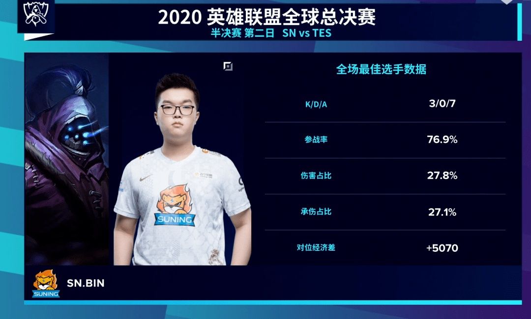 身价|扎心！PDD点评阿水左手半决赛发挥：左手大赛隐身，阿水打没了千万身价