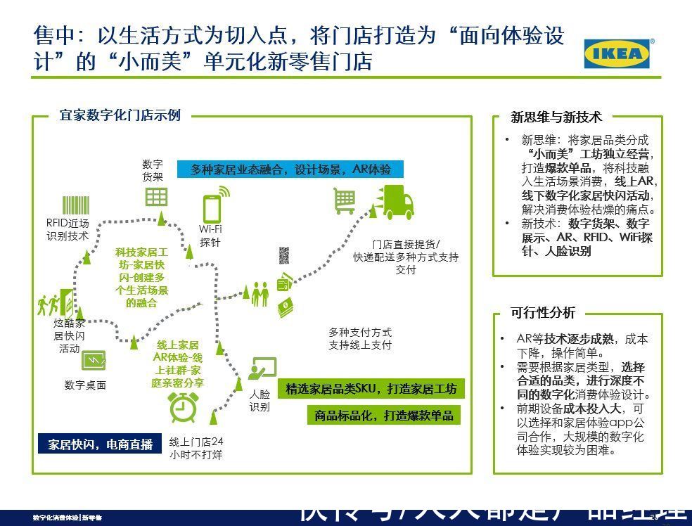 宜家|从消费旅程,洞察新零售模式之案例分析(二)