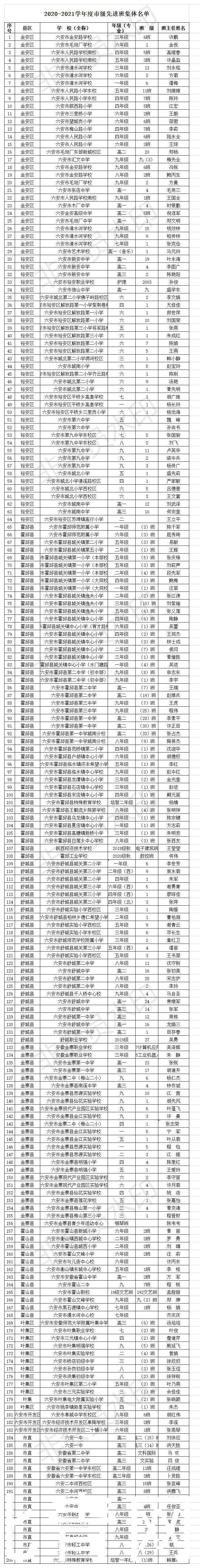 学生|六安市教育局最新公示 这些学生被评为市级“优秀学生”