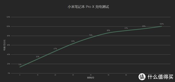 小米笔记本|冲击高端，性能全面升级，小米笔记本 Pro X 15上手体验