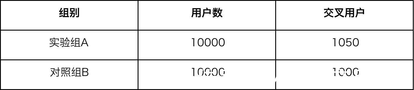 渗透率|如何评估付费会员项目价值？这个方法免费送给你