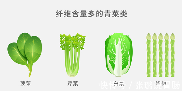 便秘|即使狂吃蔬菜,为什么还是会便秘!