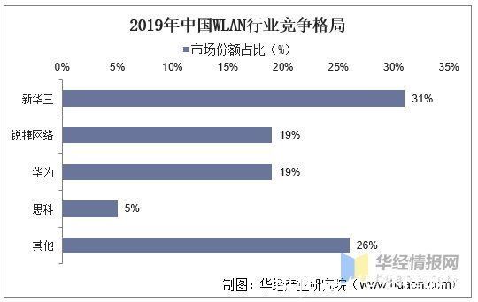 行业|无线局域网行业发展现状，5G网络全面覆盖将进一步促进行业发展