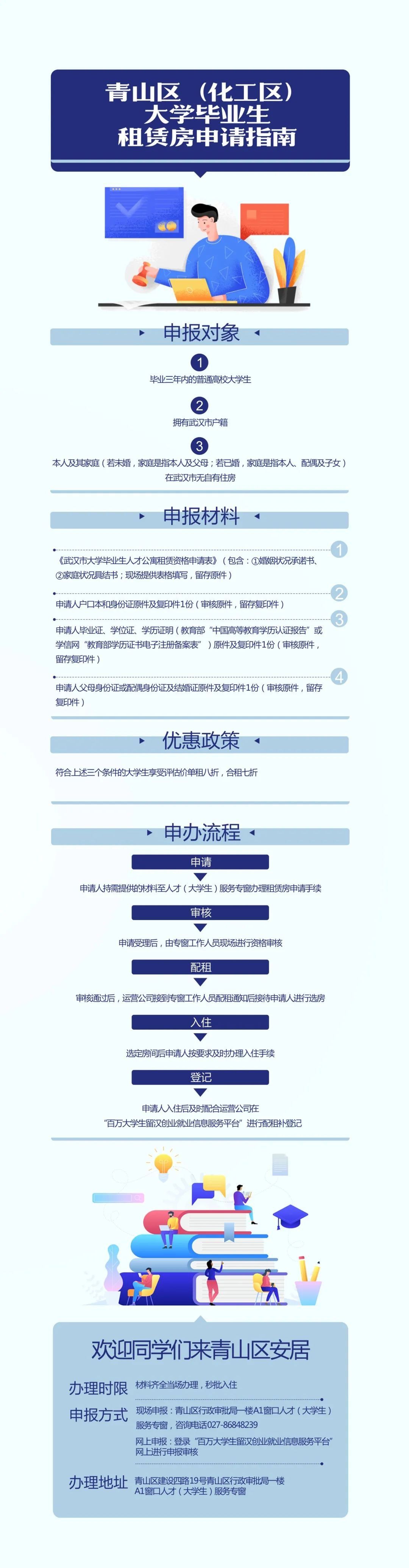 青山区|青山区（化工区）大学毕业生租赁房申请指南