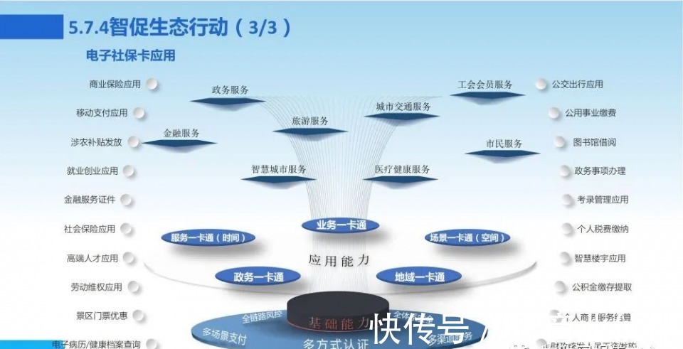 新一代数字化转型信息化总体规划|数字化转型 | 规划