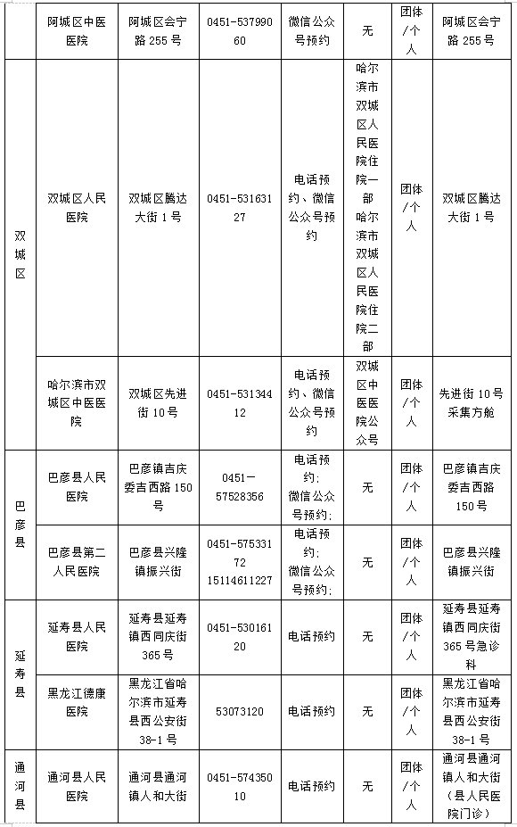 卫生健康委|注意！赴外省市考试考生离哈核酸检测绿色通道已开启