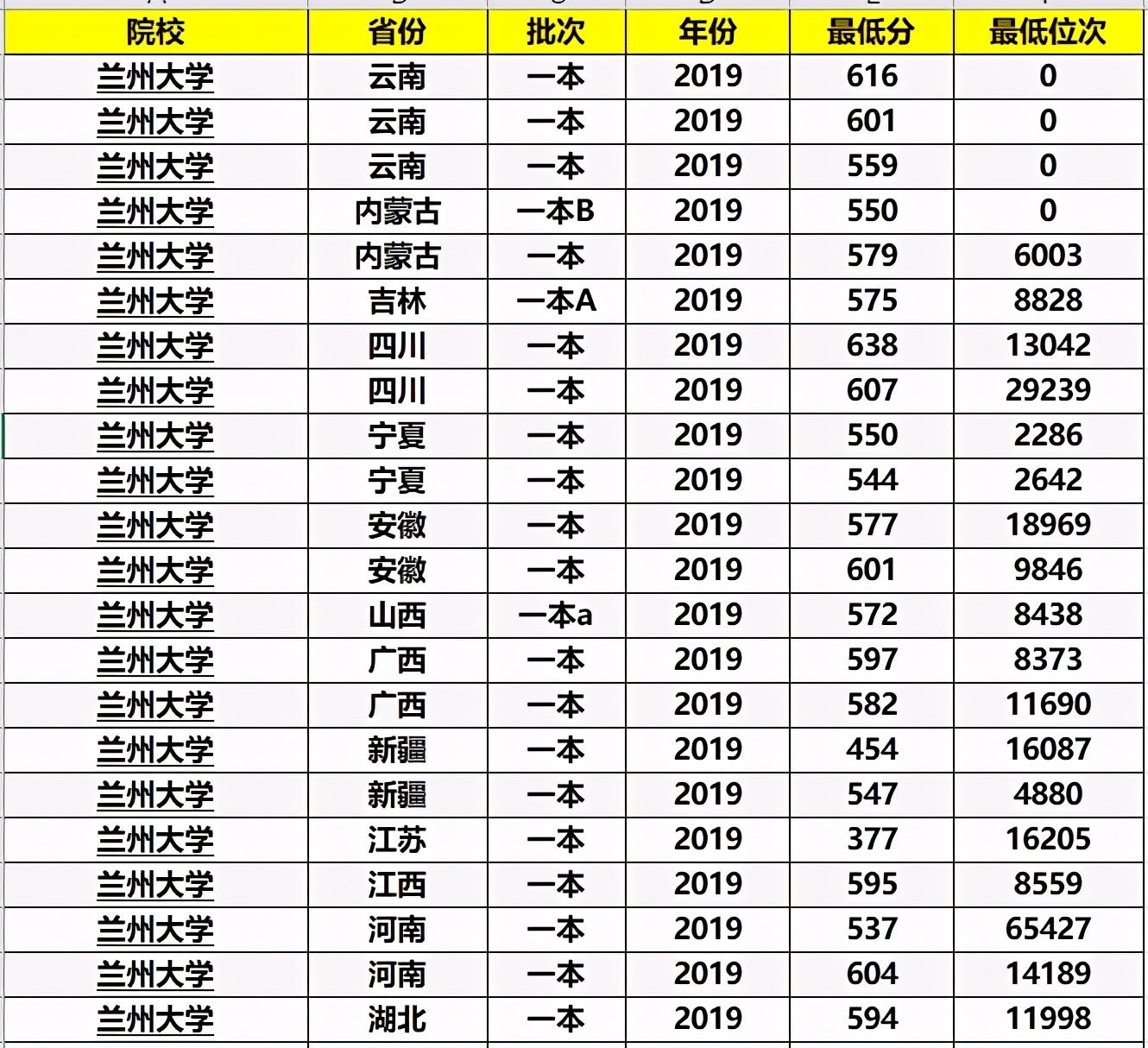 林科技大学|高考：能够考上985大学的人都是些什么人？家有高中生建议看看