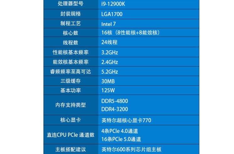 cpu|双十一来了，12代酷睿主机如何配才最合适？28000元配置推荐