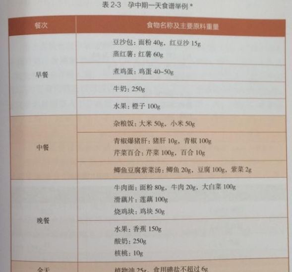 重点|先破水还是先见红,暗示孕妈和胎儿体质好坏重点在于这5个区别